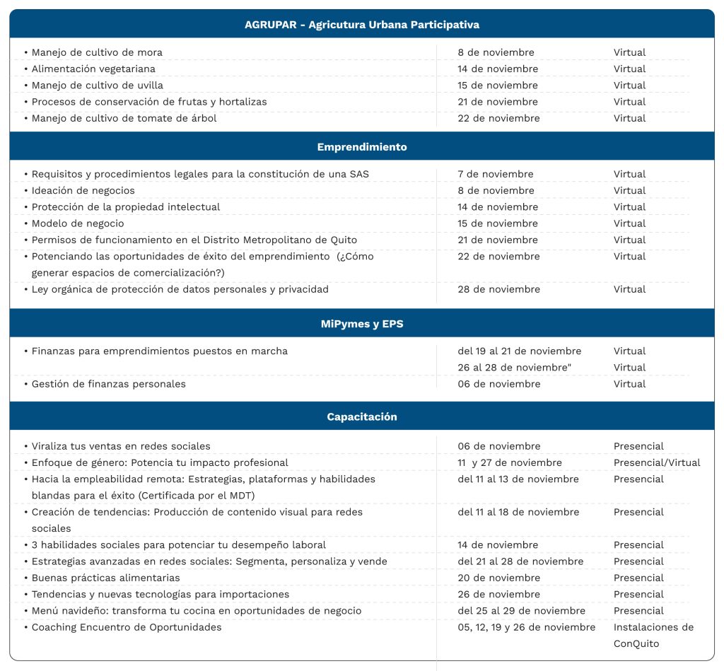 Planificación capacitaciones noviembre